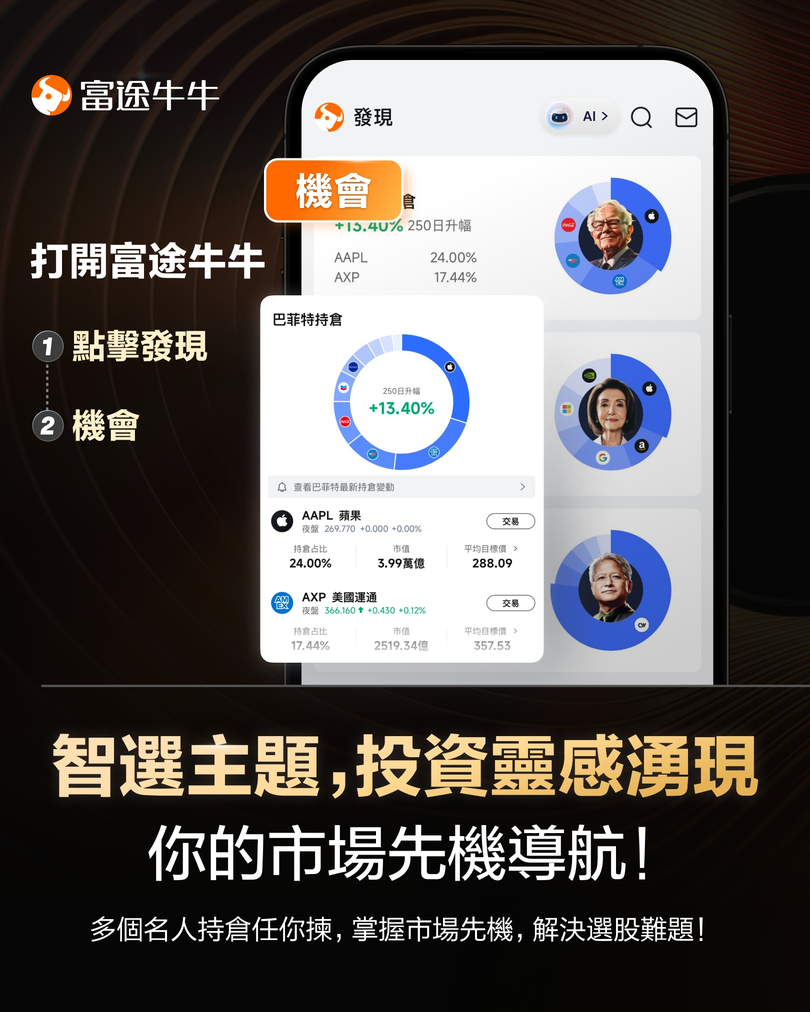 🎁跟聰明錢學投資！分享你的心水潛力股，贏限量周邊or積分