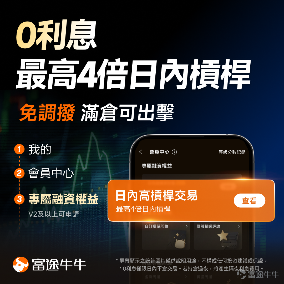 🚀 Want to amplify your short-term intraday returns but worried about high margin financing costs? Spotting the intraday trend but can only watch the market due to being fully invested? Futubull membership benefits have been upgraded — The 'High Intraday Leverage' feature is officially live! No need to allocate funds or open an additional account, helping you unleash more trading potential in different market conditions! Four core advantages to upgrade your intraday trading capabilities ✅ Up to 4x leverage: Scale up your trades without additional capital, improving fund efficiency! (With the same capital, activate larger trade sizes! No need for a separate account or extra funding, directly boosting your intraday purchasing power) ✅ Zero intraday trading interest, no cost worries: Leverage funds incur 0 interest during intraday trading hours, allowing you to focus on your trading strategy without worrying about trading costs.  (Note: This applies only to intraday closing positions; overnight positions are subject to normal interest rates). ✅ No transfer required + instant activation: V2 members with a good credit record can apply. No cumbersome transfers required; once successfully activated, funds are available immediately with 0 waiting time. ✅ Unlock the potential of your holdings: Not only do stock orders support high leverage, but your existing stocks, if on the supported list, can also unlock more buying power!  🚩This is the "secret weapon" prepared for you, if you are ✨ Day trader: Traders who chase short-term trends and capitalize on intraday fluctuations ✨Volatility trader: In a breakout market, trust your trend judgment and seize fleeting opportunities with precision. ✨ Capital efficiency seekers: No additional amount required...