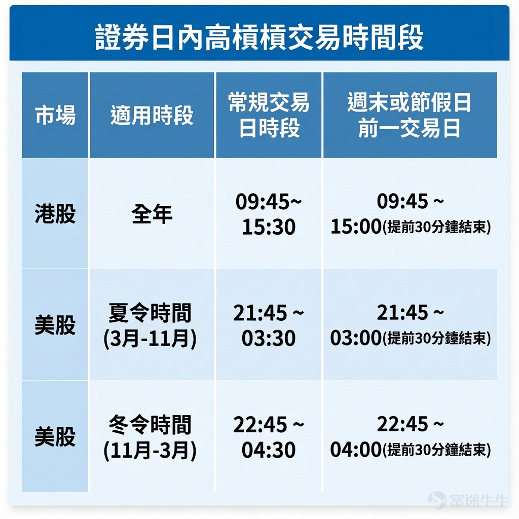 Hong Kong Time