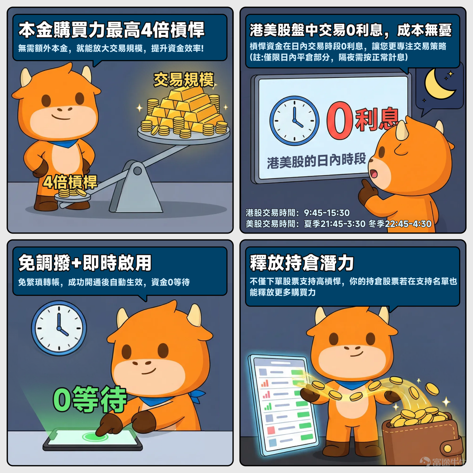 🚀 Want to amplify your short-term intraday returns but worried about high margin financing costs? Spotting the intraday trend but can only watch the market due to being fully invested? Futubull membership benefits have been upgraded — The 'High Intraday Leverage' feature is officially live! No need to allocate funds or open an additional account, helping you unleash more trading potential in different market conditions! Four core advantages to upgrade your intraday trading capabilities ✅ Up to 4x leverage: Scale up your trades without additional capital, improving fund efficiency! (With the same capital, activate larger trade sizes! No need for a separate account or extra funding, directly boosting your intraday purchasing power) ✅ Zero intraday trading interest, no cost worries: Leverage funds incur 0 interest during intraday trading hours, allowing you to focus on your trading strategy without worrying about trading costs.  (Note: This applies only to intraday closing positions; overnight positions are subject to normal interest rates). ✅ No transfer required + instant activation: V2 members with a good credit record can apply. No cumbersome transfers required; once successfully activated, funds are available immediately with 0 waiting time. ✅ Unlock the potential of your holdings: Not only do stock orders support high leverage, but your existing stocks, if on the supported list, can also unlock more buying power!  🚩This is the "secret weapon" prepared for you, if you are ✨ Day trader: Traders who chase short-term trends and capitalize on intraday fluctuations ✨Volatility trader: In a breakout market, trust your trend judgment and seize fleeting opportunities with precision. ✨ Capital efficiency seekers: No additional amount required...