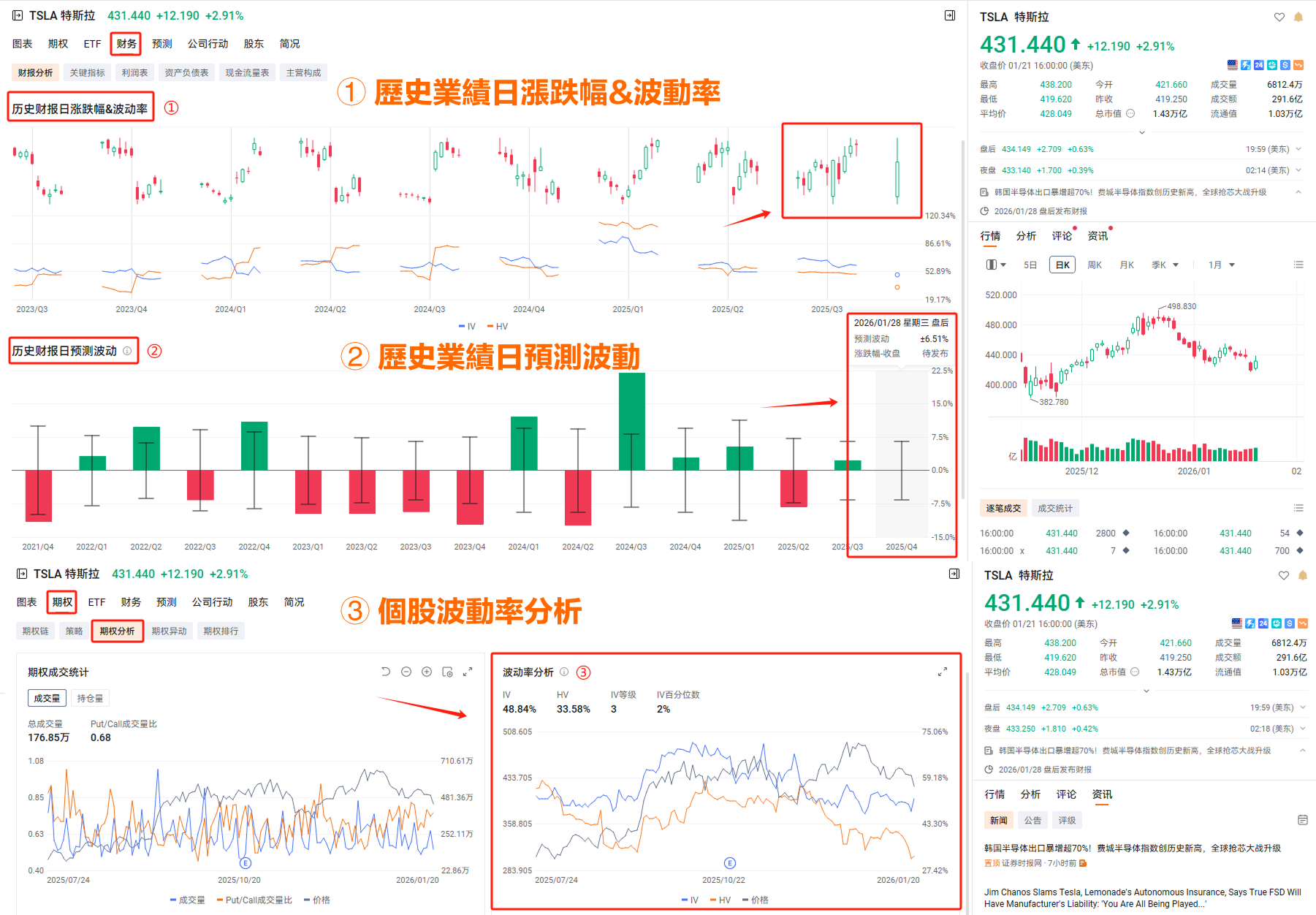 Share your favorite Futubull AI features and usage tips for earnings season in the comment section. Comments over 50 characters will earn 66 points. If shared externally as required, you can earn 188 points. Earnings season: Some win big by relying on first-hand information, while others get caught off guard! You don’t want to be that person who...Wakes up to find 'the stock price has already soared' but missed out on the rally, orSpends hours analyzing, only to chase the stock at its peak as the 'bagholder'？ Smart traders have already equipped themselves with the winning 'tools'! Trading is all about information gaps and reaction speed. 📅 Before earnings: Plan comprehensively, never fight an unprepared battle. 1. [Earnings Calendar] Are you worried about missing the earnings release of your favorite stocks? Futubull's"Earnings Calendar"is incredibly powerful! All key company reporting dates are clear at a glance. For instance, for this earnings season: January 28Earnings Release:$Tesla (TSLA.US)$$Meta Platforms (META.US)$$Microsoft (MSFT.US)$ January 29Earnings Release:$Apple (AAPL.US)$$MasterCard (MA.US)$ ；February 2Earnings Release:$Palantir (PLTR.US)$   February 3Earnings Release:$Advanced Micro Devices (AMD.US)$ ；February 4thEarnings Release: $Alphabet-C (GOOG.US)$ Hidden Tips:Supports multi-dimensional filtering (popular/market cap/options trading volume/IV/indicators/release time) + one-click mobile calendar reminders!Next...