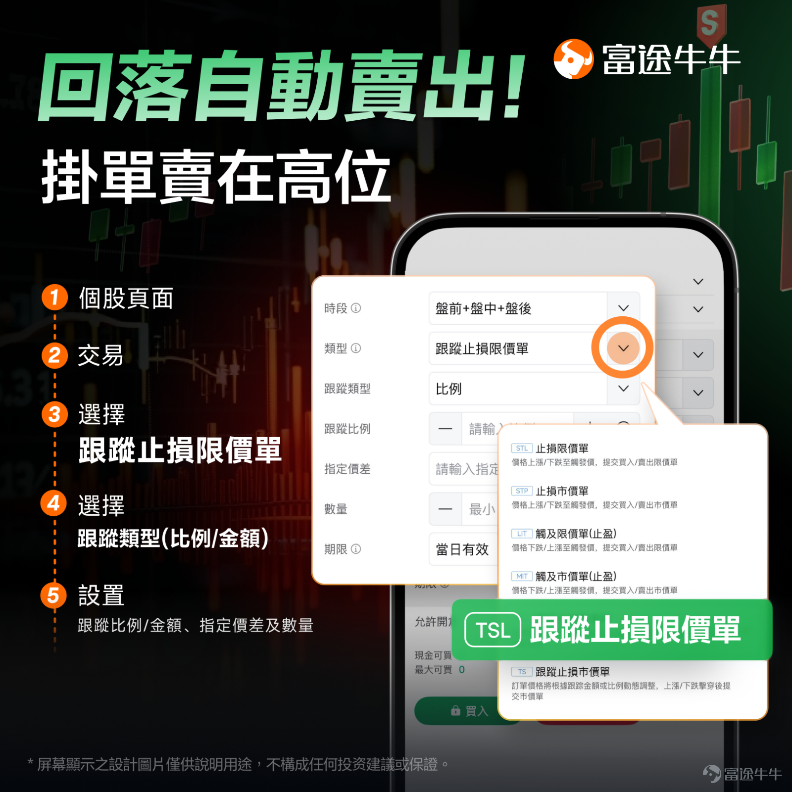 ⚡Similarly in trading, why can others earn 20% more? The secret lies in these advanced techniques!Futubull has selected11 useful order functions, helping you navigate market volatility effortlessly and allowing you to potentially earn more! 📋 Two key steps, from beginner to expert  Step 1 | Four essential elements of an order  Understand these 4 points to place orders without errors:①Direction selection: Buy/Sell ② Duration Setting: Order Validity Period③ Price Setting: Target Transaction Price④ Trading Volume/Lots: Position Size Step 2 | Detailed Explanation of 11 Treasure Order Functions 🎯 Basic Orders (A Must-Learn for Beginners) 1️⃣ Market order → Instant execution, for speed: No need to specify a price, execute according tothe current market pricefor buying/selling.         2️⃣ Limit order → Set price, control cost: If the market price does not reachthe price set by the investor, the trade will not be executed.   🛡️ Risk Management (Essential for Advanced Traders)    Stop-loss limit order / Stop-loss market order：Allows users to set atrigger price, when the trigger price is reached, an order to buy or sell is immediately submitted to the market, which could beLimit order or market order。  3️⃣Stop-loss limit order → Cap losses: toA limit order allows you to specify the price at which the trade will be executed, but there is no guarantee that the order will be executed.  4️⃣ Stop-loss market order → Quick stop-loss to preserve capital: toThe market order form...