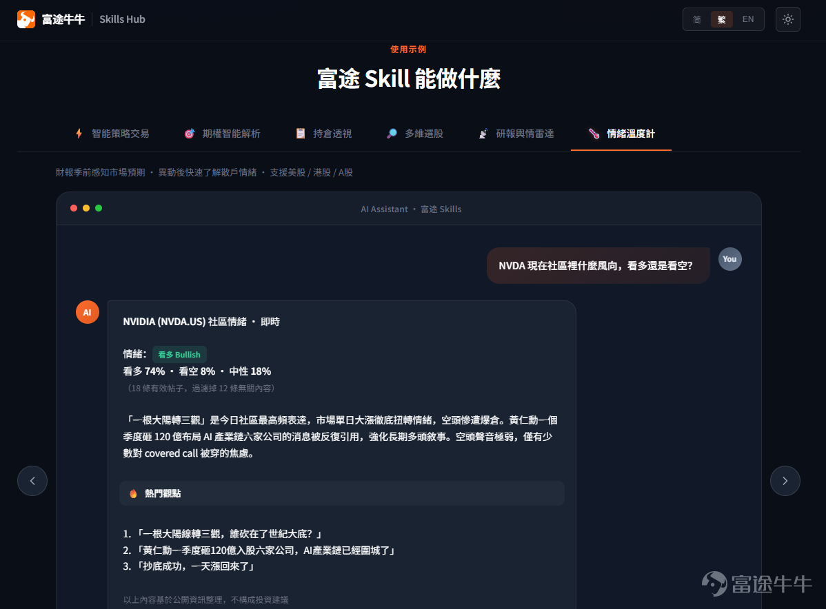 還在靠人力翻資訊、手動看盤、反覆選股、熬夜寫策略、滯後決策？現在，富途 Skill Hub重磅登場，把行情、交易、選股、期權、持倉、資訊、輿情完整鏈路全部打通 [打call][打call] 它的核心極其簡單：讓你用說話的方式，做專業的事。把投資從信息 → 分析 → 情緒 → 交易 → 持倉→ 復盤→ 一句話跑通！ 🌍 全場景 Skill 矩陣｜一整套 AI 技能，連社區情緒都幫你「睇穿」 投資不是只看行情，更要看得全、判得準、做得穩、跟得上市場情緒。 通過 Skill Hub，你不再是零散操作，而是在構建一套自己的投資操作系統，你都可以用這些Skill 自由組合搭建。 🧱 模塊化能力，自由拼湊你的投資工作流程  📈 分析流（ 看資訊 →選好股  → 抓獨家情緒拐點 ）  ⚡ 策略回測 & 交易流：從想法，到自動執行（做策略  → 更多期權數據、智能剖析 →AI改良 →自動交易）   🧪 持倉風險管理&Demo實驗流：讓策略可驗證、可進化 ；而且不只是看收益，更要看清配置好風險結構，驗證策略有效性（AI生成可視化...