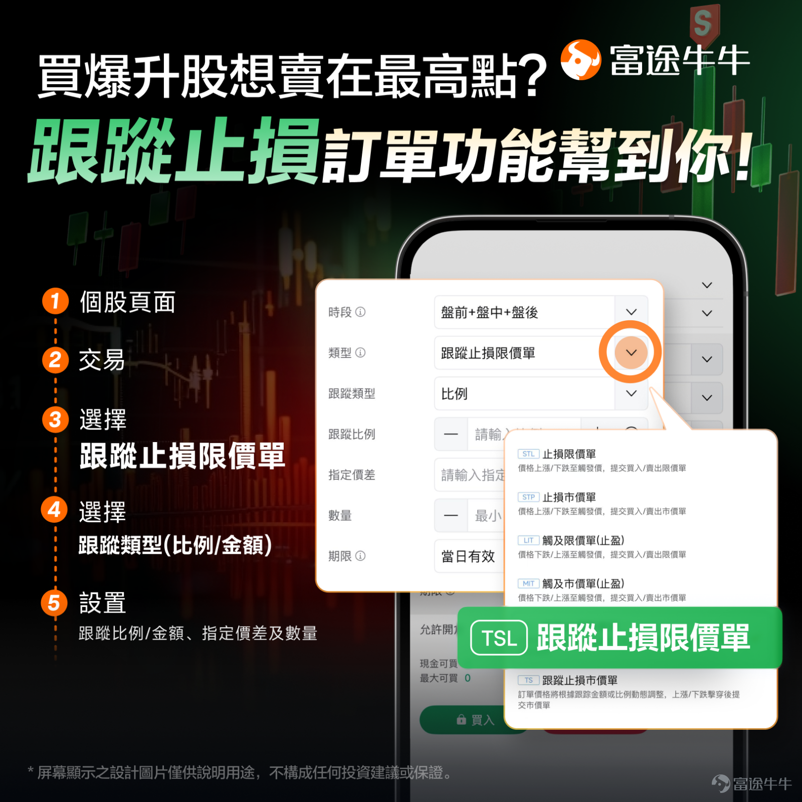 炒股最大嘅敵人,從來都唔係個市,而係人性嘅貪婪同猶豫!😮 升咗唔捨得賣,跌咗又唔敢放,最後一係獲利回吐,一係「坐艇」蝕大錢 💨 其實唔使咁辛苦,牛牛呢兩個功能,直接幫你克服投資心魔,輕鬆應對市場波動! 🛠️ 功能亮點 1️⃣ 到價提醒 無論你係打工仔、定係忙到冇時間睇盤,都可以提前設定關鍵價位提示、盤口成交量異動、結合技術指標例如「股價跌穿MA30」「MACD金叉死叉」設定提示,期權異動、事件提醒(公告提醒/分析師評級變動)等5大精準用法即時提醒。市場一滿足到你已設定嘅條件,手機即刻推送通知,助你及時止盈止蝕、捕捉機會。 如果你冇時間睇盤操作,都唔緊要!我哋仲有高級訂單功能,多種掛單方式助你一步到位鎖定利潤! 2️⃣ 高級訂單:自動掛單鎖利,行情跳水都唔使慌! 📌 基礎版(止盈止損單):仲驚買賣錯過好價位?止盈止損訂單,幫你設定虧損上限、鎖定盈利,唔使親自望住 📌 進階版 (1)跟蹤止損單:跟蹤股價急升,回落自動賣出!鎖住浮盈唔走寶 ✅ 使用場景 ◦ 持有股票賺緊錢?幫你鎖定利潤,解決「驚賣貨即爆升...