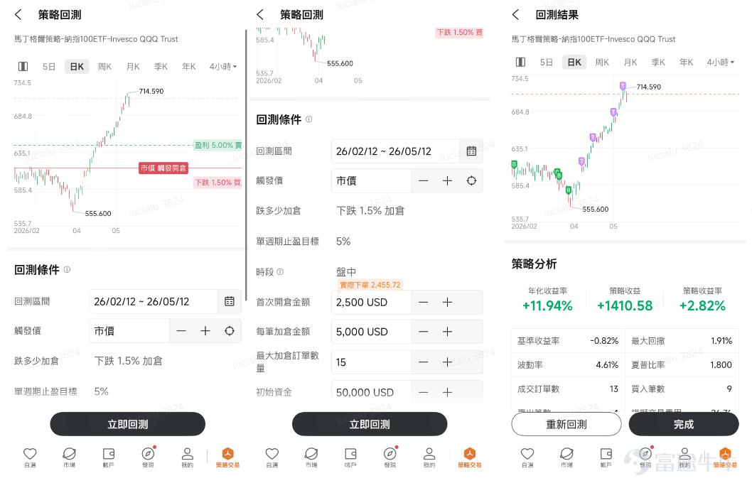 [禮物]參與文末有獎互動，拎走積分和牛牛存錢罐周邊！ 當你仍在徹夜緊貼市況、等待最佳入市時機的同時，另一班投資者早已透過牛牛App的智能策略交易功能，實現24小時自動化部署！ 從「手動操作落盤」升級至自動化策略部署，24小時捕捉市場機會。 🔍如何找到策略交易: 1.打開牛牛APP，點撃「發現」 2.點擊「策略交易」進入頁面，設定你的交易策略 1、網格交易策略：震盪市的「Day Trade神器」 面對上落市，你還在人手高沽低買？網格策略透過系統自動助你「低買高賣」，在價格波動中持續獲利。手機落單，省時間省心機。 💡什麼是網格策略？有何優勢？ – 策略原理： 在設定的價格區間內，自動劃分多個網格。價格每下跌一格即買入，每上升一格即賣出，猶如漁網般捕捉每一次波動帶來的收益。 – 核心優勢： ✅24小時自動賺取差價： 不錯過任何交易機會，全天候捕捉波動低買高賣。 ✅嚴格紀律執行： 杜絕「高追低沽」的情緒化操作，止盈止損更果斷。  ✅零門檻易上手： 1 Click 自助啟動，手機直接選用成熟策略。 – 適用於： 震盪區間行情或震盪上升趨勢。 波動...