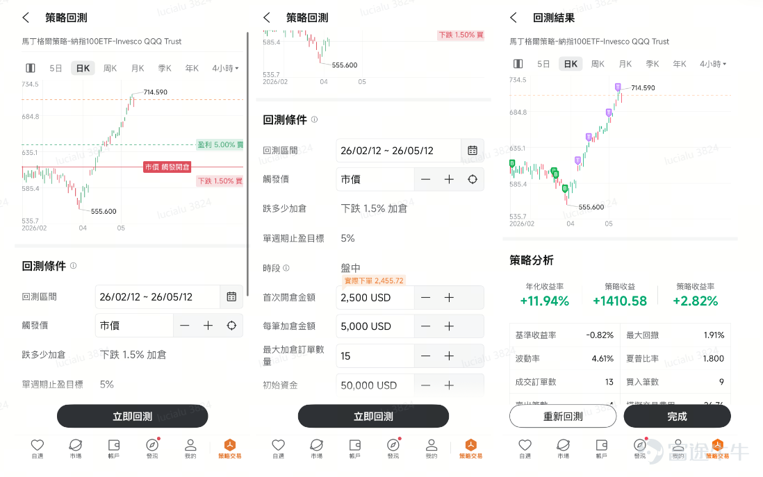 [禮物]參與文末有獎互動，拎走積分和牛牛存錢罐周邊！ 當你仍在徹夜緊貼市況、等待最佳入市時機的同時，另一班投資者早已透過牛牛App的智能策略交易功能，實現24小時自動化部署！ 從「手動操作落盤」升級至自動化策略部署，24小時捕捉市場機會。 🔍如何找到策略交易: 1.打開牛牛APP，點撃「發現」 2.點擊「策略交易」進入頁面，設定你的交易策略 1、網格交易策略：震盪市的「Day Trade神器」 面對上落市，你還在人手高沽低買？網格策略透過系統自動助你「低買高賣」，在價格波動中持續獲利。手機落單，省時間省心機。 💡什麼是網格策略？有何優勢？ – 策略原理： 在設定的價格區間內，自動劃分多個網格。價格每下跌一格即買入，每上升一格即賣出，猶如漁網般捕捉每一次波動帶來的收益。 – 核心優勢： ✅24小時自動賺取差價： 不錯過任何交易機會，全天候捕捉波動低買高賣。 ✅嚴格紀律執行： 杜絕「高追低沽」的情緒化操作，止盈止損更果斷。  ✅零門檻易上手： 1 Click 自助啟動，手機直接選用成熟策略。 – 適用於： 震盪區間行情或震盪上升趨勢。 波動...
