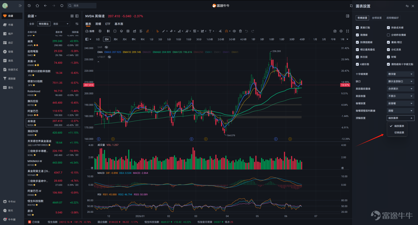 I. Overview of New Features [New] Chart sub-indicators now support one-click collapse and expand, allowing flexible chart layout adjustments to focus on key signals! [New] Chart settings now support switching stocks with mouse wheel scrolling for smoother browsing through your watchlist! II. Detailed Introduction of New Features 1. Chart sub-indicators support collapse and expand Path: Chart Page – Sub-Indicators Benefits 1. Enhanced convenience:Compared to previous versions, Futubull’s updated indicators now support collapse and expand functionality, offering users a more convenient experience. 2. Optimized page layout:We've optimized the layout of sub-chart indicators to enhance their operational coherence. Moving and zooming sub-chart indicators are now unified on the right side of the indicator, making them easier for users to identify and use. Disclaimer: The design images herein are for illustrative purposes only and do not constitute any investment advice or recommendation. 2. Chart settings now support switching stocks using the mouse scroll wheel. Path:Chart Page – Chart Settings Key Benefits 1. Improved usability:Compared to previous versions, Futubull's new chart settings now support configurable mouse scroll wheel actions, allowing users to choose whether scrolling zooms the chart or switches between stocks. Disclaimer: The design images herein are for illustrative purposes only and do not constitute any investment advice or recommendation. III. Upgrade Instructions and Feedback Channels 1. Upgrade Method On the desktop Futubull app, click [Profile Icon] → [Settings] → [About] to upgrade to the latest version. 2. Feedback Submission On the mobile Futubull app, go to [Me] → [Feature Suggestions] to submit product...