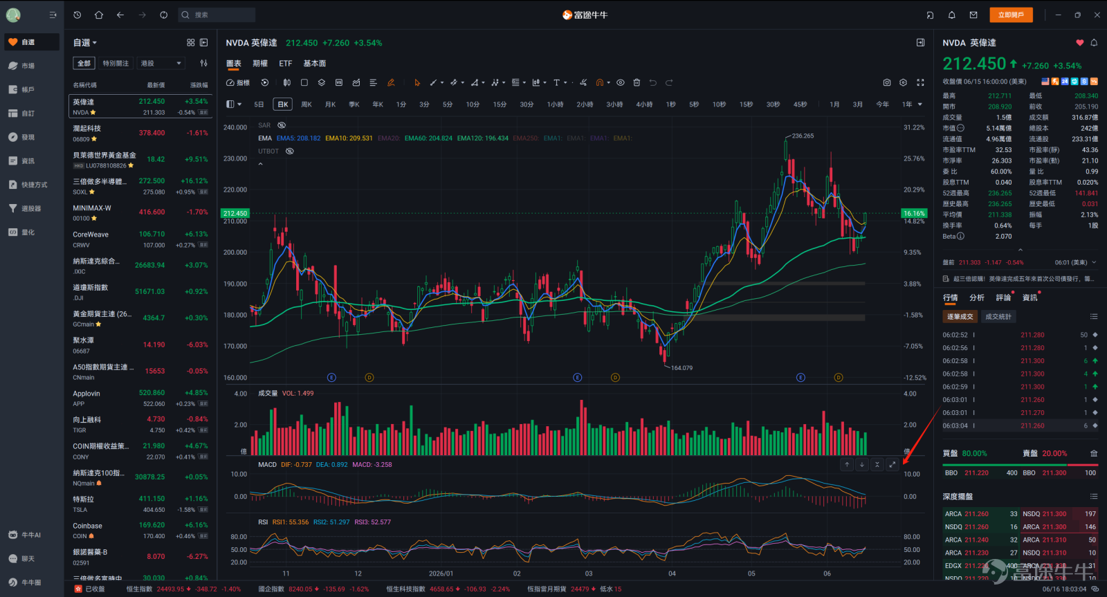 I. Overview of New Features [New] Chart sub-indicators now support one-click collapse and expand, allowing flexible chart layout adjustments to focus on key signals! [New] Chart settings now support switching stocks with mouse wheel scrolling for smoother browsing through your watchlist! II. Detailed Introduction of New Features 1. Chart sub-indicators support collapse and expand Path: Chart Page – Sub-Indicators Benefits 1. Enhanced convenience:Compared to previous versions, Futubull’s updated indicators now support collapse and expand functionality, offering users a more convenient experience. 2. Optimized page layout:We've optimized the layout of sub-chart indicators to enhance their operational coherence. Moving and zooming sub-chart indicators are now unified on the right side of the indicator, making them easier for users to identify and use. Disclaimer: The design images herein are for illustrative purposes only and do not constitute any investment advice or recommendation. 2. Chart settings now support switching stocks using the mouse scroll wheel. Path:Chart Page – Chart Settings Key Benefits 1. Improved usability:Compared to previous versions, Futubull's new chart settings now support configurable mouse scroll wheel actions, allowing users to choose whether scrolling zooms the chart or switches between stocks. Disclaimer: The design images herein are for illustrative purposes only and do not constitute any investment advice or recommendation. III. Upgrade Instructions and Feedback Channels 1. Upgrade Method On the desktop Futubull app, click [Profile Icon] → [Settings] → [About] to upgrade to the latest version. 2. Feedback Submission On the mobile Futubull app, go to [Me] → [Feature Suggestions] to submit product...