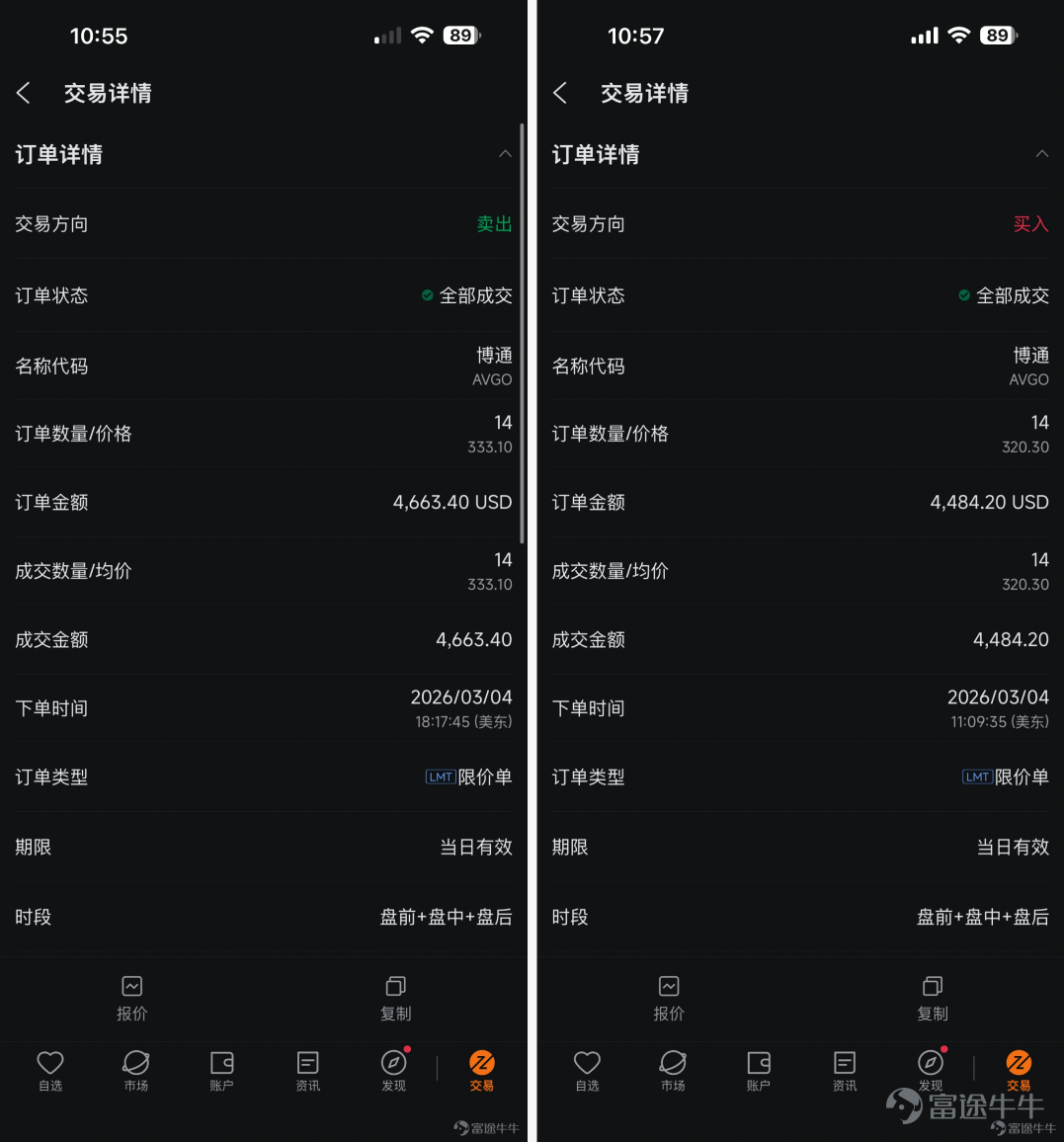 🏆 開獎時刻到！邊位牛友成功用止盈止損「瞓住覺都揾到錢」？這次[鏈接: 「止盈止損大揭秘！讓訂單幫你揾錢」]話題，吸引了不少牛友踴躍分享自己的投資交易心得及實戰策略。 是次評選從內容質量、原創度、真誠度、互動量及參與積極性等多個方面進行綜合考量，最終評選出一批優秀分享。一起看看哪些牛友成功突圍！🎉 🥇 止盈止損藝術家 恭喜以下4位牛友@MrChicken@月投VOO@东风华尔街ai观察@加油非常好獲得HK$30 股票現金券 🎁 1️⃣[鏈接: @东风华尔街ai观察] ：[鏈接: 止損止盈訂單加手動實現博通業績睡後收入碎銀幾兩]  📌 操作復盤： $博通 (AVGO.US)$ 短線交易，小倉低吸+止損止盈鎖利 買入邏輯：①博通自上次財報以來已回調超20%，具備超跌反彈空間 ②用AI回測了前幾次業績後的走勢規律，做到有據可依 ③結合大市反彈訊號，於320價位小倉買入 風控策略：①買入後立即設置止損止盈訂單（止損311 / 止盈340），掛單睡覺，不盯盤也能控住風險 ②早上起來發現夜盤衝高5%後上攻乏力，果斷手動提前止盈，333價位撤退 最終結果：①小賺180美元（火鍋錢到手🍲） ②近期...
