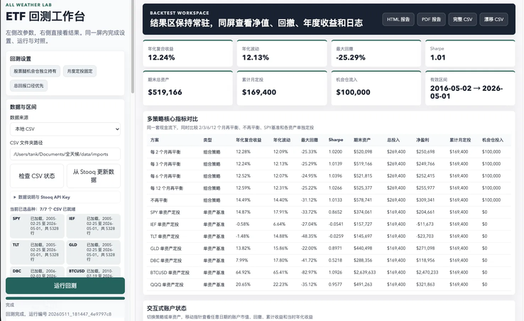 一句話讓 AI 幫你做交易！拆解4 套可複製的投資玩法