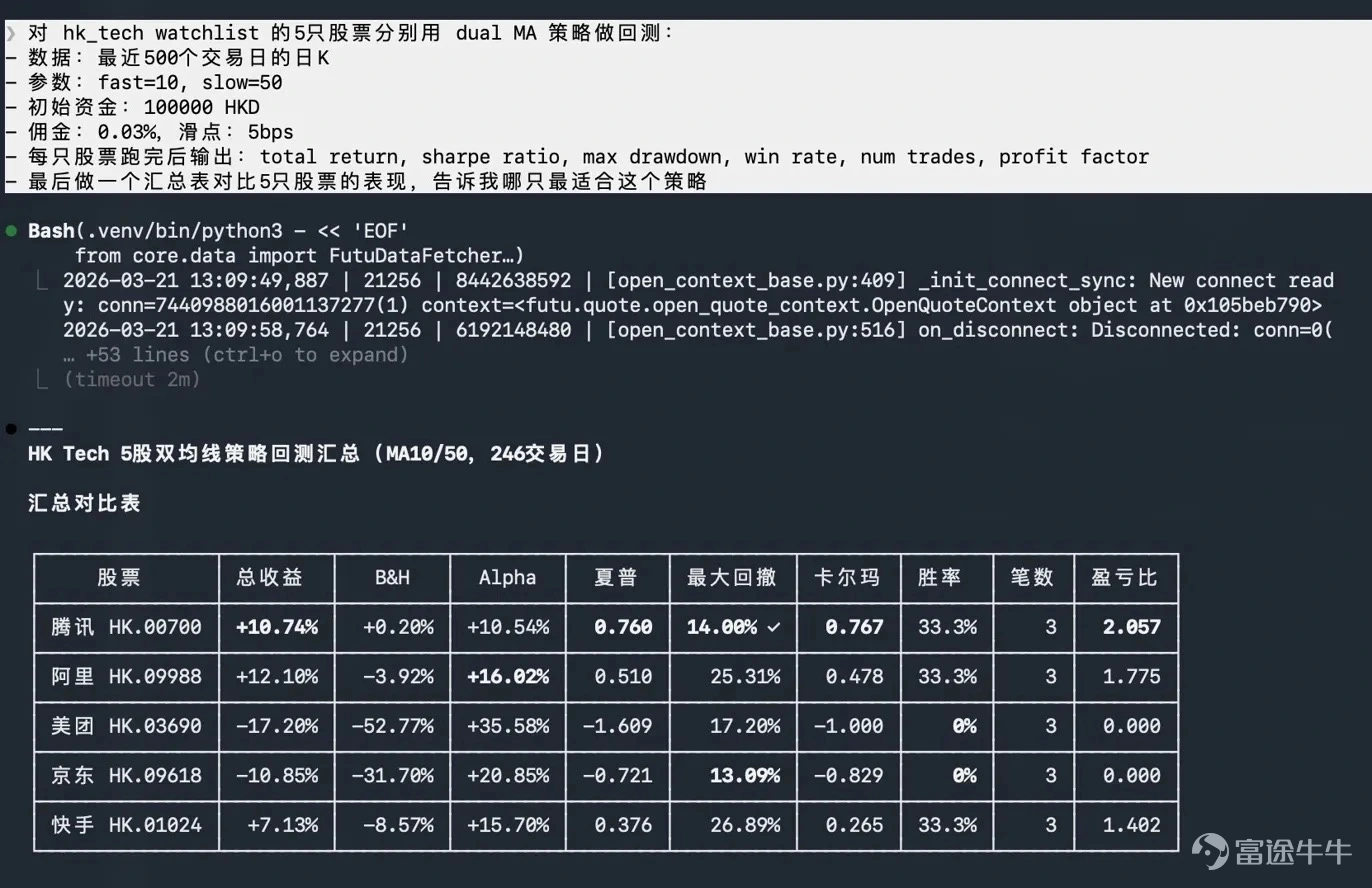 有人用一句話，讓AI在9分鐘內從零搭起完整量化回測系統，全程零代碼；還有人把達里奧的「全天候理論」直接轉化成可回測、可執行的三層倉位模型。 參與[鏈接: 「零基礎玩轉量化」]與[鏈接: 「曬出你的AI交易官」]話題的牛友中，有盯盤十年的手動交易者，也有剛接觸量化的小白，還有忙於工作的上班族——但他們都在做同一件事：用AI打通從「想法 → 數據 → 回測 → 監控 → 執行」的完整交易鏈路。 本次評選從內容質量、原創性、走心程度及互動表現等多維度綜合評估，現公布獲獎名單並精選一批高質量實戰案例供大家交流參考📊 獲獎名單大公開 🏆 Algo話題得獎者：3位技術達人[鏈接: @batwoman]；[鏈接: @發白日夢的咸魚風] ；[鏈接: @Jeffreyjh] 攞壽桃牛牛周邊1個；3位人氣分享獎[鏈接: @滕叔投美股]；[鏈接: @wangdizhe]；[鏈接: @纳尼666999]獎賞1288積分 🏆 AI交易官得獎者：7位技術達人[鏈接: @趋势就要HODL住]  [鏈接: @232933951MM] [鏈接: @Elevens] [鏈接: @一根大阳烛][鏈接: @iiicy] [鏈接: @木村Enjoy][鏈接: @K1104]獲福牛周邊1個 ；靈感分享獎：[鏈接: @ch不要脸] [鏈接: @蛙力] [鏈接: @singsingwin] [鏈接: @vices][鏈接: @三番又六次][鏈接: @努力勤奋的小汪][鏈接: @華爾街饅頭] ...