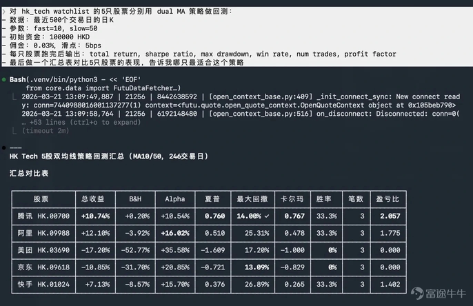 一句話讓 AI 幫你做交易！拆解4 套可複製的投資玩法