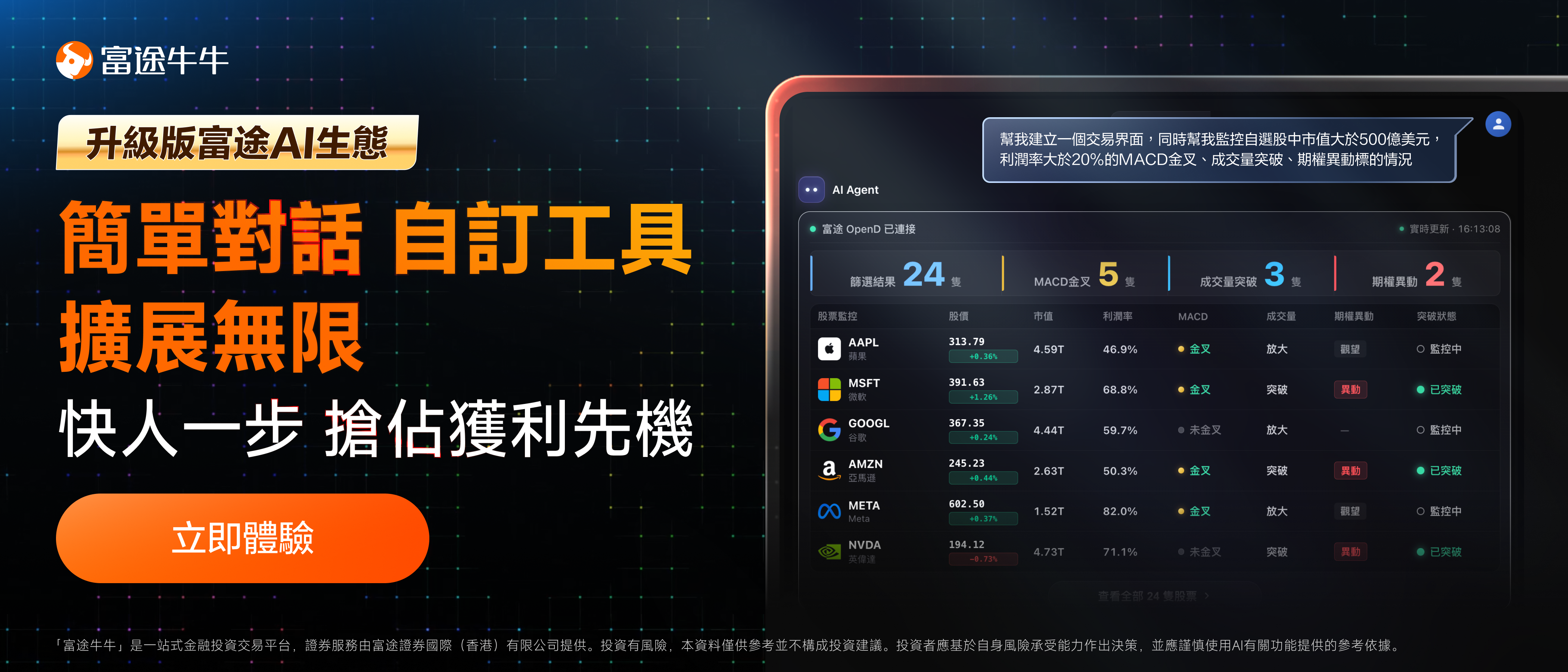 2025 年，恆指大升約三成，納指升幅亦有約兩成。如此火熱的市場，你的回報跑贏大市了嗎？ 和手握眾多工具及信息的機構投資者相比，個人投資者本就面對挑戰 —— 靠自己人力搜集資訊、分析走勢、鑽研策略，而時間和資源有限。邁入AI時代，富途相信每位個人投資者都值得擁有一位更聰明、更懂你的專業級助手。強大而易用的AI工具，將成就全民交易進化，帶來更多收益可能性。 今天，富途AI為大家帶來兩大重磅升級，真正實現「一句話，調動你的AI金融專家團隊」，助力廣大投資者搶佔投資先機。 👉 [鏈接: 立即觀看AI升級發布會回放>>] 🚀升級1：牛牛AI 專家模式強勢登場 行業數據顯示，在曾使用AI的投資者中，有65%表示AI顯著改善了其投資表現。作為最懂科技的投資平台，牛牛AI在這一次迎來了里程碑式的躍升，推出香港首個真正貫穿「信息一決策一執行」投資全鏈路的Al，即牛牛AI專家模式，令專業級解讀變得像聊天一樣簡單。牛牛AI專家模式的3大升級： – 自研Agent多步推理架構：這不只是簡單的一問一答，而是AI會像金融專家一樣，先拆解你的複雜問題，制定研究計劃，...