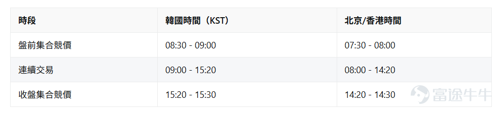 Futu has always been committed to delivering an exceptional trading experience for clients, and to meet investors' diverse investment needs,Korean stock trading is now officially available!You can now trade across multiple markets—including US stocks, Hong Kong stocks, Japanese stocks, IPOs, and Korean stocks—with a single account and one click. As a critical player in the global semiconductor and AI supply chains, Korea is home to $Samsung Electronics (005930.KR)$ 、 $SK Hynix (000660.KR)$ global memory chip leaders, along with numerous companies across the upstream and downstream segments of the industry chain. [Share Link: Click the link]Activate Korean stock trading now >> In the past, options for investing in the Korean market were relatively limited. In the Hong Kong stock market, the main way to gain exposure to Korea's memory giants was $CSOP Samsung Electronics Daily Max (2x) Leveraged Product (07747.HK)$ 、 $CSOP SK Hynix Daily Max (2x) Leveraged Product (07709.HK)$ such as leveraged ETFs. However, leveraged products rebalance daily, and long-term holding may incur volatility decay, which may not suit all investors' risk tolerance. Alternatively, investors could buy Korea-focused ETFs listed on U.S. exchanges, but face misaligned trading hours and lack the precision of selecting individual stocks. For investors who prefer direct ownership of underlying equities, previous access channels were indeed quite limited. Now with Futu, you can trade Korean stocks directly—just like buying U.S. or Hong Kong stocks—and invest in individual companies outright.—without amplifying risk through leveraged products or holding indirectly via ETFs—giving you the flexibility to choose your preferred securities and manage your portfolio allocation autonomously. ...