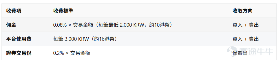 Futu has always been committed to delivering an exceptional trading experience for clients, and to meet investors' diverse investment needs,Korean stock trading is now officially available!You can now trade across multiple markets—including US stocks, Hong Kong stocks, Japanese stocks, IPOs, and Korean stocks—with a single account and one click. As a critical player in the global semiconductor and AI supply chains, Korea is home to $Samsung Electronics (005930.KR)$ 、 $SK Hynix (000660.KR)$ global memory chip leaders, along with numerous companies across the upstream and downstream segments of the industry chain. [Share Link: Click the link]Activate Korean stock trading now >> In the past, options for investing in the Korean market were relatively limited. In the Hong Kong stock market, the main way to gain exposure to Korea's memory giants was $CSOP Samsung Electronics Daily Max (2x) Leveraged Product (07747.HK)$ 、 $CSOP SK Hynix Daily Max (2x) Leveraged Product (07709.HK)$ such as leveraged ETFs. However, leveraged products rebalance daily, and long-term holding may incur volatility decay, which may not suit all investors' risk tolerance. Alternatively, investors could buy Korea-focused ETFs listed on U.S. exchanges, but face misaligned trading hours and lack the precision of selecting individual stocks. For investors who prefer direct ownership of underlying equities, previous access channels were indeed quite limited. Now with Futu, you can trade Korean stocks directly—just like buying U.S. or Hong Kong stocks—and invest in individual companies outright.—without amplifying risk through leveraged products or holding indirectly via ETFs—giving you the flexibility to choose your preferred securities and manage your portfolio allocation autonomously. ...