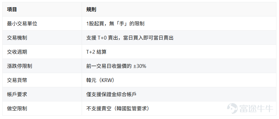 Futu has always been committed to delivering an exceptional trading experience for clients, and to meet investors' diverse investment needs,Korean stock trading is now officially available!You can now trade across multiple markets—including US stocks, Hong Kong stocks, Japanese stocks, IPOs, and Korean stocks—with a single account and one click. As a critical player in the global semiconductor and AI supply chains, Korea is home to $Samsung Electronics (005930.KR)$ 、 $SK Hynix (000660.KR)$ global memory chip leaders, along with numerous companies across the upstream and downstream segments of the industry chain. [Share Link: Click the link]Activate Korean stock trading now >> In the past, options for investing in the Korean market were relatively limited. In the Hong Kong stock market, the main way to gain exposure to Korea's memory giants was $CSOP Samsung Electronics Daily Max (2x) Leveraged Product (07747.HK)$ 、 $CSOP SK Hynix Daily Max (2x) Leveraged Product (07709.HK)$ such as leveraged ETFs. However, leveraged products rebalance daily, and long-term holding may incur volatility decay, which may not suit all investors' risk tolerance. Alternatively, investors could buy Korea-focused ETFs listed on U.S. exchanges, but face misaligned trading hours and lack the precision of selecting individual stocks. For investors who prefer direct ownership of underlying equities, previous access channels were indeed quite limited. Now with Futu, you can trade Korean stocks directly—just like buying U.S. or Hong Kong stocks—and invest in individual companies outright.—without amplifying risk through leveraged products or holding indirectly via ETFs—giving you the flexibility to choose your preferred securities and manage your portfolio allocation autonomously. ...