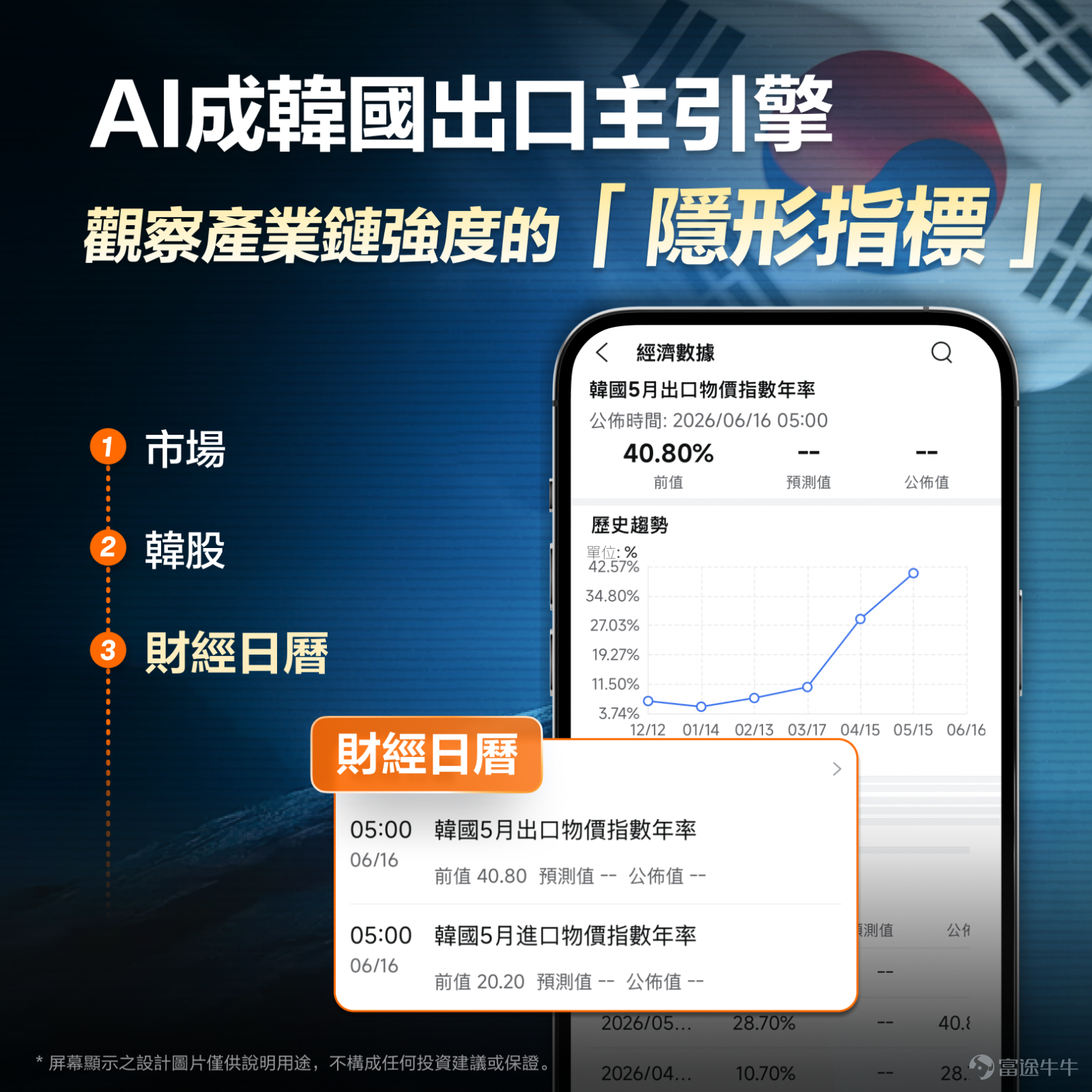 Futu has always been committed to delivering an exceptional trading experience for clients, and to meet investors' diverse investment needs,Korean stock trading is now officially available!You can now trade across multiple markets—including US stocks, Hong Kong stocks, Japanese stocks, IPOs, and Korean stocks—with a single account and one click. As a critical player in the global semiconductor and AI supply chains, Korea is home to $Samsung Electronics (005930.KR)$ 、 $SK Hynix (000660.KR)$ global memory chip leaders, along with numerous companies across the upstream and downstream segments of the industry chain. [Share Link: Click the link]Activate Korean stock trading now >> In the past, options for investing in the Korean market were relatively limited. In the Hong Kong stock market, the main way to gain exposure to Korea's memory giants was $CSOP Samsung Electronics Daily Max (2x) Leveraged Product (07747.HK)$ 、 $CSOP SK Hynix Daily Max (2x) Leveraged Product (07709.HK)$ such as leveraged ETFs. However, leveraged products rebalance daily, and long-term holding may incur volatility decay, which may not suit all investors' risk tolerance. Alternatively, investors could buy Korea-focused ETFs listed on U.S. exchanges, but face misaligned trading hours and lack the precision of selecting individual stocks. For investors who prefer direct ownership of underlying equities, previous access channels were indeed quite limited. Now with Futu, you can trade Korean stocks directly—just like buying U.S. or Hong Kong stocks—and invest in individual companies outright.—without amplifying risk through leveraged products or holding indirectly via ETFs—giving you the flexibility to choose your preferred securities and manage your portfolio allocation autonomously. ...