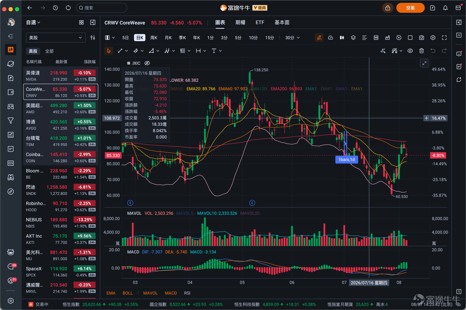 I. Overview of New Features 【New】Watch App Launched: Larger views for watchlists, recently viewed stocks, and stock screening strategies to efficiently capture intraday movements; 【New】Embedded Trading: Order panel accessible directly beside charts—trade while monitoring market data; 【Optimized】Chart layout upgraded with an expanded chart display area; 【New】New feature zone added—AI tools, quotes, comments, and news all visible on one screen; II. Detailed Introduction of New Features 1. New Watch App Path:Navigation Bar Key Benefits: 1. Multi-dimensional data observation: 【Watch】is a brand-new standalone app covering watchlists, recently viewed stocks, stock screening strategies, and more—helping users quickly identify opportunities and make precise decisions during trading hours; 2. More immersive visual experience:Display data in a larger view for an at-a-glance understanding of market movements. Disclaimer: The design images shown herein are for illustrative purposes only and do not constitute any investment advice or recommendation. 2. Embedded trading support Path:Order placement page Key Benefits: Compared to the previous version, which only allowed a pop-up standalone order window, Futubull’s new version supports embedding the trading panel directly into the chart page, placing the K-line chart and order entry side by side on the same screen. When you spot a trading signal, you can act instantly—no need to switch windows or navigate back and forth, making the trading process smoother and more intuitive. Disclaimer: The design images shown herein are for illustrative purposes only and do not constitute any investment advice or recommendation. 3. Upgraded chart layout Path:Navigation bar – Chart page Key Benefits: Compared to the previous version, Futubull’s new chart page features a comprehensive layout upgrade...