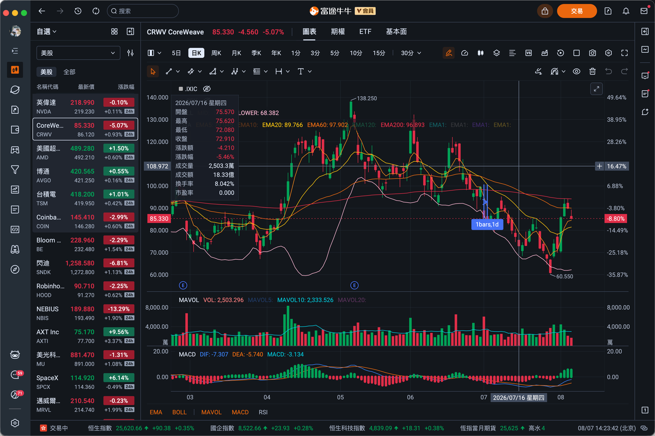Futubull Desktop Version 16.25.17008 New Features Overview
