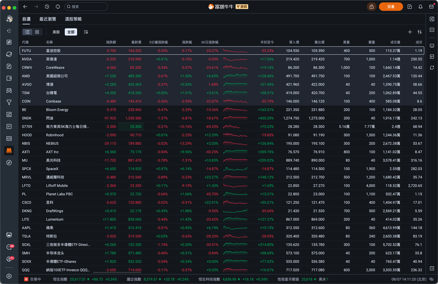 Futubull Desktop Version 16.25.17008 New Features Overview