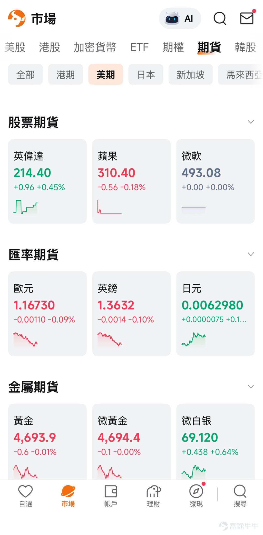 美股交易再升級！一APP把握個股升跌時機 富途一直致力為客戶提供卓越的交易體驗。為滿足投資者更靈活的美股部署需求，CME美股個股期貨現已正式上線！您現在可在同一個帳戶內，同時交易美股正股、期權，以及芝商所（CME）個股期貨——用更高效的方式，表達對熱門美股的升跌觀點。 芝商所首批推出覆蓋55隻標準合約及22隻微型合約的現金結算個股期貨，股票涵蓋 $英偉達 (NVDA.US)$ 、 $特斯拉 (TSLA.US)$ 、 $蘋果 (AAPL.US)$ 、 $SpaceX (SPCX.US)$等華爾街最受關注的核心資產。 [鏈接: 點擊立即查看美股個股期貨行情>>] 過去想高效交易美股方向觀點，選擇相對有限。 買正股，資金佔用高、做淡還要面對借券成本及限制； 做期權，又要處理時間價值損耗、隱含波動率變化，策略門檻不低； 若只交易指數期貨，又難以精準押注單一公司。 現在透過富途交易CME美股個股期貨，您可以用更低的保證金、更簡單的升跌邏輯，直接表達對個股升跌的判斷——無需借券、無時間價值損耗、不受期權隱含波動率干擾，並支援近乎全天候交易，讓亞洲時段也能緊貼美股焦點。 [得意]現...