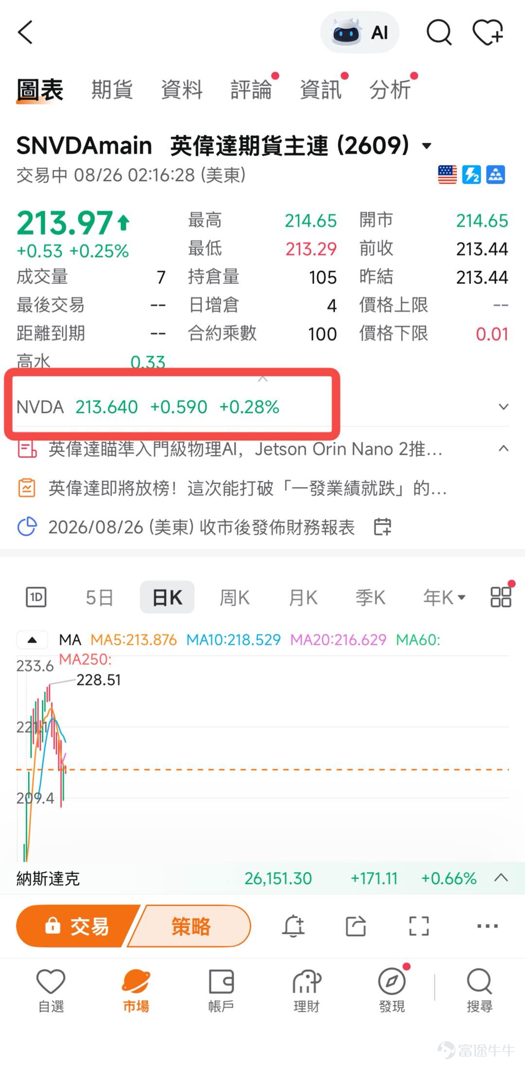 美股交易再升級！一APP把握個股升跌時機 富途一直致力為客戶提供卓越的交易體驗。為滿足投資者更靈活的美股部署需求，CME美股個股期貨現已正式上線！您現在可在同一個帳戶內，同時交易美股正股、期權，以及芝商所（CME）個股期貨——用更高效的方式，表達對熱門美股的升跌觀點。 芝商所首批推出覆蓋55隻標準合約及22隻微型合約的現金結算個股期貨，股票涵蓋 $英偉達 (NVDA.US)$ 、 $特斯拉 (TSLA.US)$ 、 $蘋果 (AAPL.US)$ 、 $SpaceX (SPCX.US)$等華爾街最受關注的核心資產。 [鏈接: 點擊立即查看美股個股期貨行情>>] 過去想高效交易美股方向觀點，選擇相對有限。 買正股，資金佔用高、做淡還要面對借券成本及限制； 做期權，又要處理時間價值損耗、隱含波動率變化，策略門檻不低； 若只交易指數期貨，又難以精準押注單一公司。 現在透過富途交易CME美股個股期貨，您可以用更低的保證金、更簡單的升跌邏輯，直接表達對個股升跌的判斷——無需借券、無時間價值損耗、不受期權隱含波動率干擾，並支援近乎全天候交易，讓亞洲時段也能緊貼美股焦點。 [得意]現...