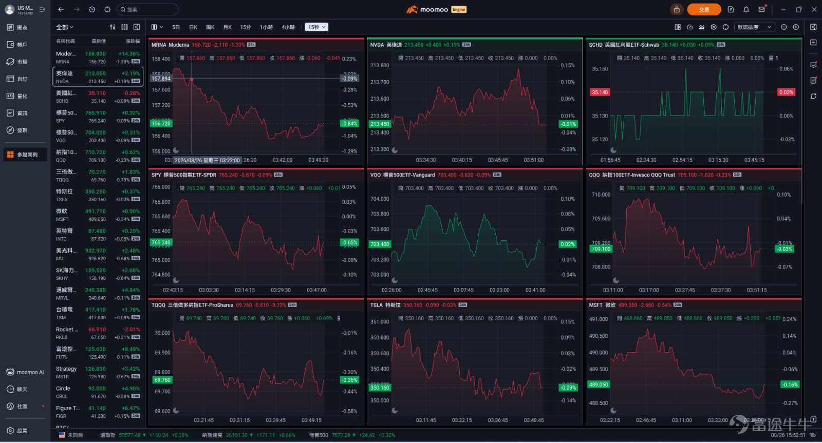 I. Overview of New Features [New] The all-new Volume Profile is here, intuitively displaying the actual distribution at various price levels to help you precisely identify support and resistance levels and quickly spot high-probability trading ranges! [Optimized] Multi-stock view has been fully upgraded to a standalone application, supporting synchronized list and chart interactions on the same screen, quick comparison via temporary grouping, and one-click trading within the app—streamlining everything from batch monitoring to order placement! II. Detailed Introduction of New Features 1. Volume Profile Path: Chart Page - [Drawing Tools] - [Measurement Tools] - Fixed Range Volume Profile / Anchored Volume Profile; Chart Page - [Indicators] - Visible Range Volume Profile Benefits (1). Fixed Range Volume Profile (FRVP) — Precisely backtest the chip structure of any wave segment: You can freely select any time interval on the chart to instantly generate the horizontal volume distribution at various price levels within that segment. Whether it's changes in volume before and after earnings reports or chip accumulation during a specific trend, you can clearly see where the market reached the most consensus, helping you accurately calculate support and resistance levels. (2). Visible Range Volume Profile (VRVP) — Instantly view the overall chip profile upon switching stocks: Open the chart for any stock, and the volume distribution within the visible range will be automatically generated. You don't need to manually select an interval to quickly browse the... at various price levels in the current view.
