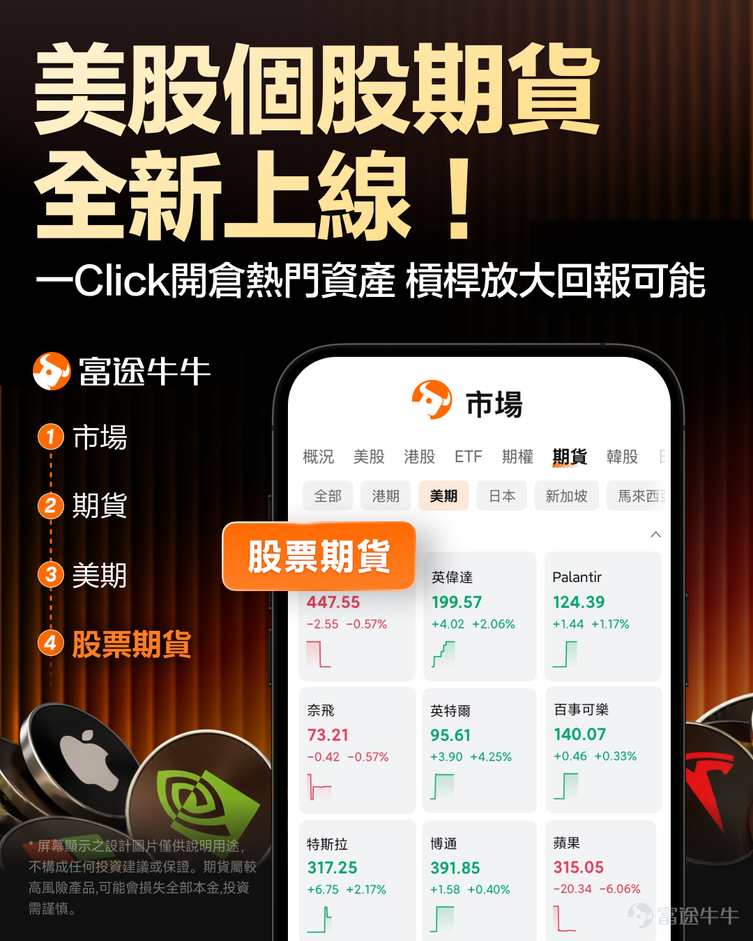 美股交易再升級！一APP把握個股升跌時機 富途一直致力為客戶提供卓越的交易體驗。為滿足投資者更靈活的美股部署需求，CME美股個股期貨現已正式上線！您現在可在同一個帳戶內，同時交易美股正股、期權，以及芝商所（CME）個股期貨——用更高效的方式，表達對熱門美股的升跌觀點。 芝商所首批推出覆蓋55隻標準合約及22隻微型合約的現金結算個股期貨，股票涵蓋 $英偉達 (NVDA.US)$ 、 $特斯拉 (TSLA.US)$ 、 $蘋果 (AAPL.US)$ 、 $SpaceX (SPCX.US)$等華爾街最受關注的核心資產。 [鏈接: 點擊立即查看美股個股期貨行情>>] 過去想高效交易美股方向觀點，選擇相對有限。 買正股，資金佔用高、做淡還要面對借券成本及限制； 做期權，又要處理時間價值損耗、隱含波動率變化，策略門檻不低； 若只交易指數期貨，又難以精準押注單一公司。 現在透過富途交易CME美股個股期貨，您可以用更低的保證金、更簡單的升跌邏輯，直接表達對個股升跌的判斷——無需借券、無時間價值損耗、不受期權隱含波動率干擾，並支援近乎全天候交易，讓亞洲時段也能緊貼美股焦點。 [得意]現...