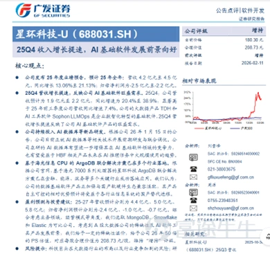 證券研究報告是資本市場投資者決策的重要參考,獨立、客觀、公平、審慎是券商發佈研報的重要準則,直接關係市場信息公平與投資者權益保護。 2025 年至 2026 年初,部分熱門賽道個股股價大幅衝高,相關上市公司控股股東、大股東藉機高位減持套現,引發股價震盪。而在此關鍵節點,部分券商在相關個股股價高位附近發佈研報唱好、給予高估值評級,卻未對股東減持這一重大風險作出必要提示。 邁爲股份控股股東套現17億:浙商證券高位推票 邁爲股份主營業務產品下游應用領域爲光伏、顯示和集成電路等三大行業,用於生產光伏電池片、顯示面板以及半導體晶圓製造與封裝。 2025年以來,邁爲股份股價持續表現強勢。2025年,公司股價上漲98.64%。2026年1月,公司股價延續強勢表現,當月漲幅達到50.75%,1月26日達到歷史新高373元/股(前復權)。此後,邁爲股份股價快速回落,截至4月14日收盤,公司股價較1月高點累計下跌超過四成至215.8元/股。 伴隨股價強勢上漲,邁爲股份於2026年1月7日發佈控股股東減持股份預披露公告。公告顯示,合計持有邁爲股份1...