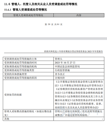 2025年，中國公募基金行業在監管「長牙帶刺」、推動高質量發展的大背景下，經歷了強監管、嚴問責的一年。自當年5月證監會發布《推動公募基金高質量發展行動方案》以來，監管機構持續強化執法力度，對各類違規行爲保持高壓態勢。 根據新華財經和麪包財經研究員不完全統計，2025年，共有超過25家公募基金管理人因各類違規被各地證監會、中國證券業協會等監管機構處罰，其中不乏行業頭部機構，違規原因主要涉及合規內控、投資運作、基金銷售、信息披露、公司治理等。 博時基金、招商基金等因合規內控問題收到監管函件 研究顯示，合規內控是公募基金管理人違規被罰的一個主要原因。 根據公告披露，博時基金於2025年10月31日因合規內控被中國證監會深圳監管局採取行政監管措施，要求公司責令改正、暫停部分業務。與此同時，博時基金兩位高管也因合規內控問題被出具警示函。 博時基金已採取完善制度、優化流程、強化監督等措施，全面完成整改工作，已通過整改驗收。 圖1：博時基金因合規內控問題被責令改正、暫停部分業務 2025年，招商基金也因合規內控問題被...