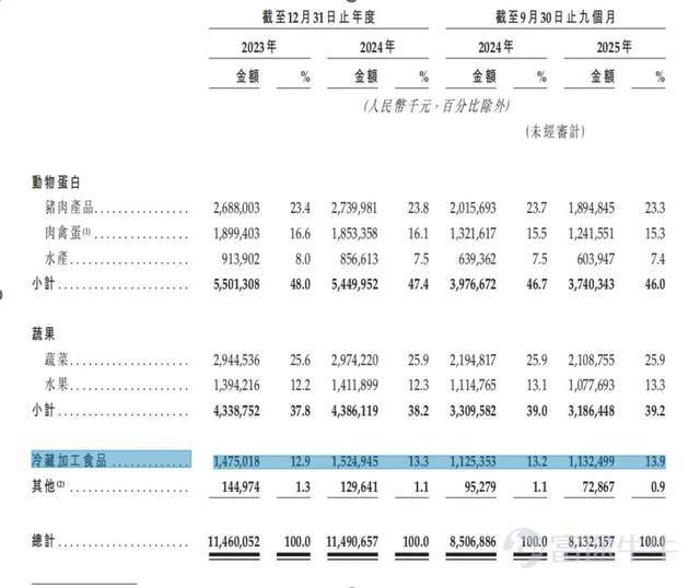 Source: Prospectus