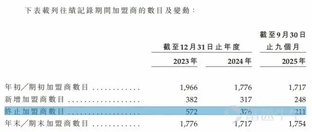 Source: Prospectus