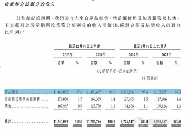 Source: Prospectus