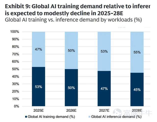 Data source: Goldman Sachs Group