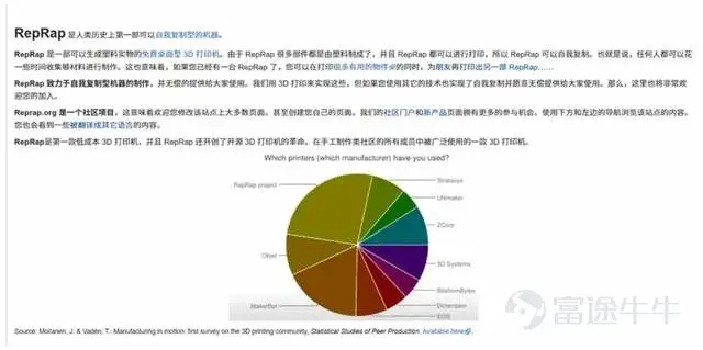 來源:Reprap官網