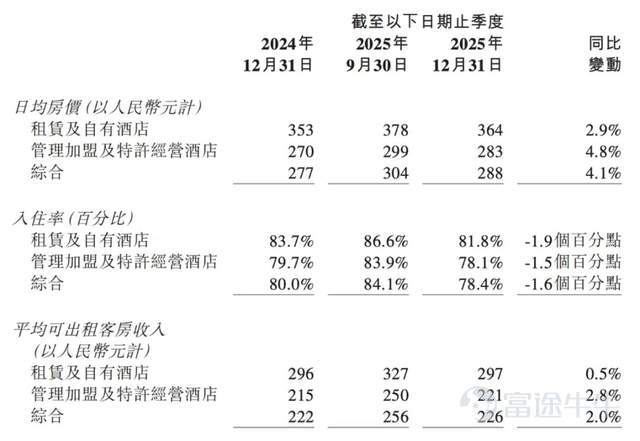 來源:企業業績