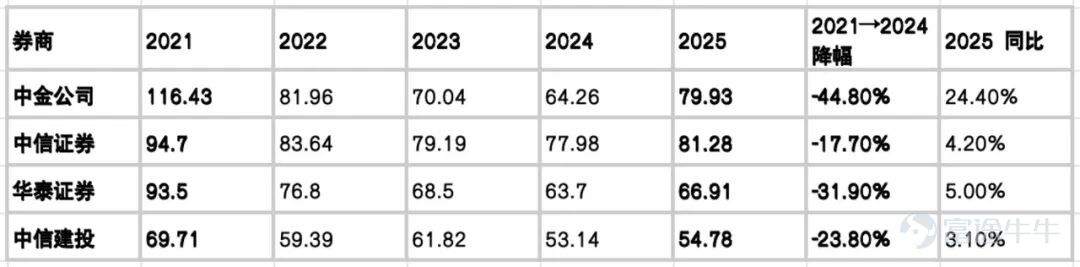 Source: Company Annual Report