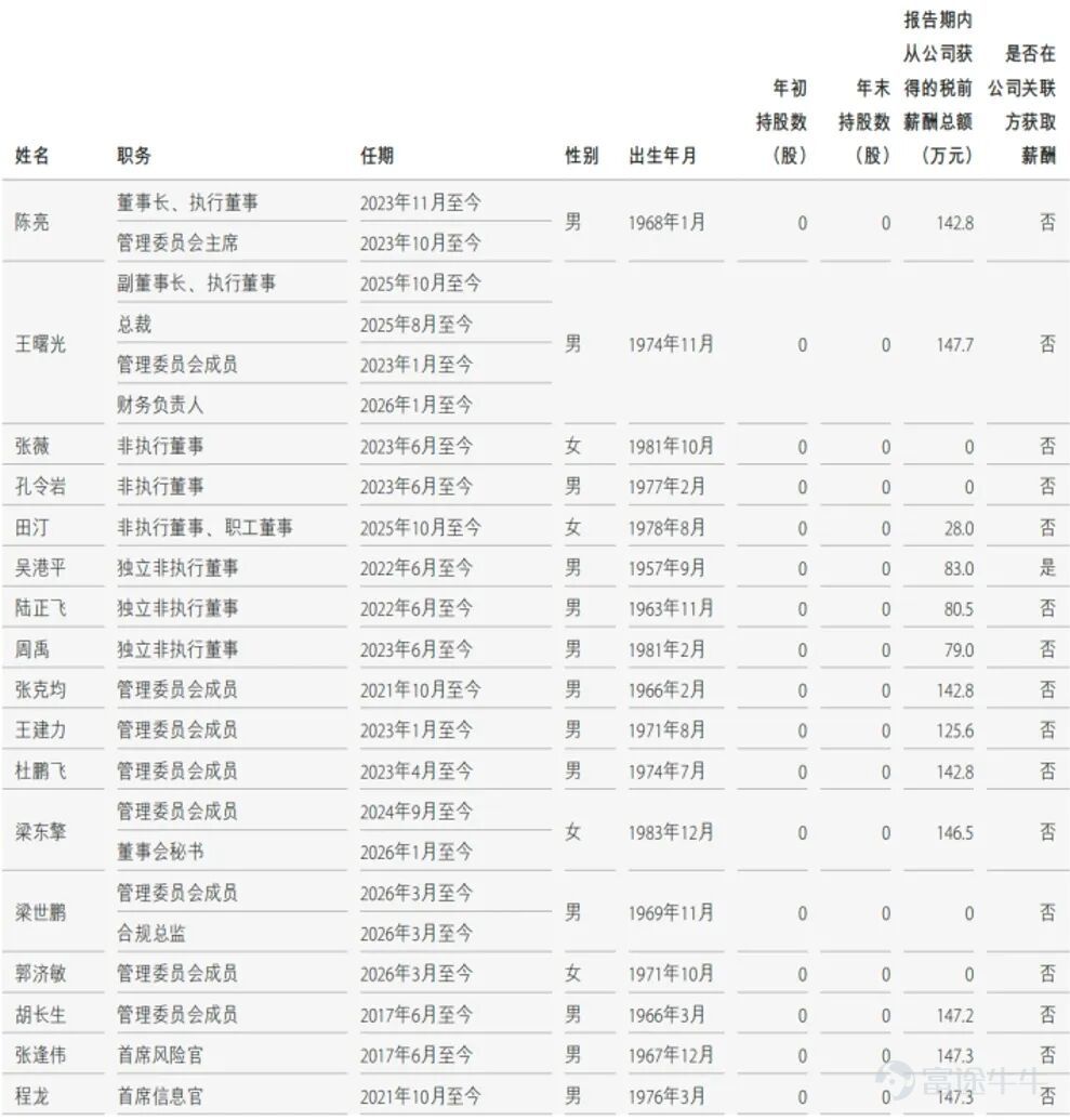 Source: Company Annual Report