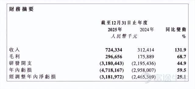 來源：企業年報