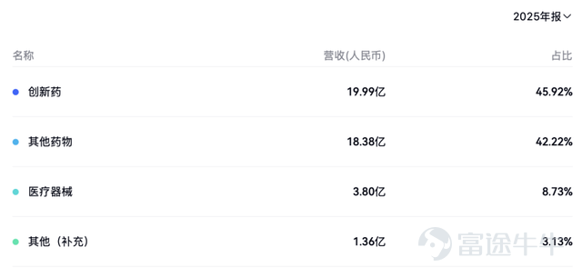 来源：finscope