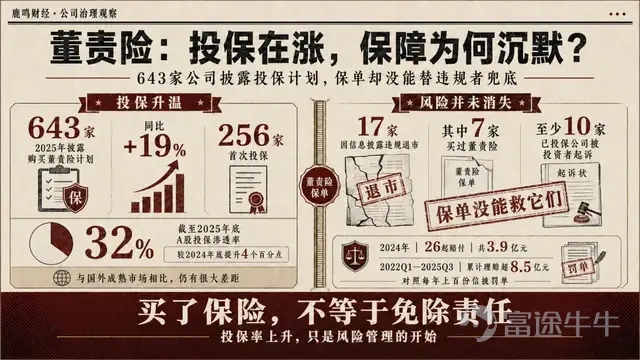 2021年11月12日是個星期五。下午，廣州市中級人民法院宣判了中國資本市場第一起證券集體訴訟案，康美藥業向5.2萬名投資者賠償24.59億元。 24.59億創了A股歷史紀錄，但真正讓董秘圈和獨董圈徹夜難眠的，是判決書裏另外幾行字。五位獨立董事，江鎮平、李定安、張弘在10%範圍內承擔連帶賠償責任，摺合2.459億元；郭崇慧、張平承擔5%，摺合1.2295億元。 他們在康美拿的年薪，介於7萬到12萬元之間。 很多人替他們算過這筆賬。按最高的12萬一年，賺回2.46億需要兩千零四十九年，大約從西漢末年一直幹到今天，中間不能休一天假。 接下來的十天，A股上市公司發出25份獨董辭職公告。理由欄裏的措辭出奇地一致，因個人原因。 有人走得體面，有人走得狼狽。開山股份的獨董史習民，上任滿打滿算五個月，辭職公告發出當天，公司股價跌了4.27%。金花股份的獨董催着公司趕緊披露辭職，走得太急，獨董人數直接跌破法定要求。 沒有人在公告裏寫真話。但所有人都讀懂了。 簽字，是從什麼時候起，變成一件可能傾家蕩產的事的？要回答這個問題，得先回答另一個問題。那些簽字，原本是籤給誰看的。 01 簽字...