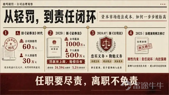 2021年11月12日是個星期五。下午，廣州市中級人民法院宣判了中國資本市場第一起證券集體訴訟案，康美藥業向5.2萬名投資者賠償24.59億元。 24.59億創了A股歷史紀錄，但真正讓董秘圈和獨董圈徹夜難眠的，是判決書裏另外幾行字。五位獨立董事，江鎮平、李定安、張弘在10%範圍內承擔連帶賠償責任，摺合2.459億元；郭崇慧、張平承擔5%，摺合1.2295億元。 他們在康美拿的年薪，介於7萬到12萬元之間。 很多人替他們算過這筆賬。按最高的12萬一年，賺回2.46億需要兩千零四十九年，大約從西漢末年一直幹到今天，中間不能休一天假。 接下來的十天，A股上市公司發出25份獨董辭職公告。理由欄裏的措辭出奇地一致，因個人原因。 有人走得體面，有人走得狼狽。開山股份的獨董史習民，上任滿打滿算五個月，辭職公告發出當天，公司股價跌了4.27%。金花股份的獨董催着公司趕緊披露辭職，走得太急，獨董人數直接跌破法定要求。 沒有人在公告裏寫真話。但所有人都讀懂了。 簽字，是從什麼時候起，變成一件可能傾家蕩產的事的？要回答這個問題，得先回答另一個問題。那些簽字，原本是籤給誰看的。 01 簽字...