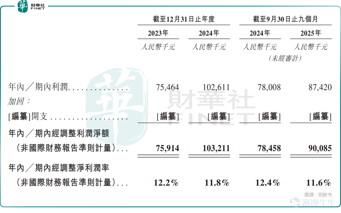在經歷了一段時間的分化行情後，港股新股市場近期暖意漸顯，包括$壁仞科技 (06082.HK)$ 、 $英矽智能 (03696.HK)$ 、 $諾比侃 (02635.HK)$ 在內的多隻新股在首日實現顯著上漲。 與此同時，赴港上市熱潮仍舊洶湧，多家企業近期密集向港交所遞交上市申請。 其中，爺爺的農場國際控股有限公司（下稱「爺爺的農場」）已於1月5日正式提交招股書，擬登陸港股主板，招銀國際出任獨家保薦人。 佈局嬰童零輔食、家庭食品賽道 爺爺的農場採用「開曼控股-境外子公司-境內運營實體」的離岸架構，其發展歷史可追溯至2015年。彼時，楊鋼、姜福全、何建農、劉海波四位創始人就在廣州共同設立廣州健特唯日用品有限公司，正式啓動業務運營。 2018年，公司推出了首款嬰童輔食產品，並開設了天貓旗艦店。2021年，公司迎來重要戰略升級，不僅戰略性進軍家庭食品賽道，還在開曼群島註冊成立控股公司，最終形成了如今的離岸架構，如下圖所示。 其中，楊鋼、姜福全、何建農、劉海波分別通過在英屬維京群島設立的主體持有爺爺的農場股份，持股比例分別爲55%、15%、15...