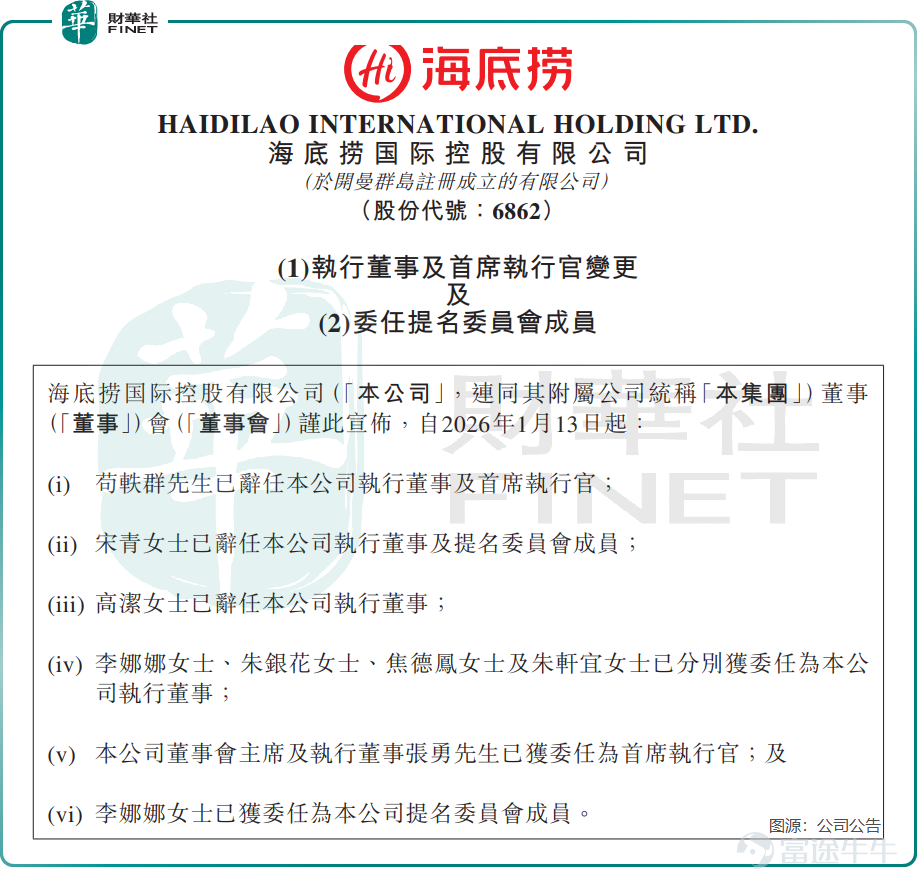On January 14, the Hong Kong stock catering sector saw a bright spot. $HAIDILAO (06862.HK)$ After a prolonged period of sluggishness, the stock price opened significantly higher than usual. As of press time, the increase reached 7.42%, breaking through the new high since mid-May last year. Its associated company $YIHAI INTL (01579.HK)$ also rose nearly 3% in tandem. The enthusiastic response from the capital market stems from a significant announcement made the previous evening: Founder Zhang Yong returned to the CEO position after four years, and the board welcomed four new female directors. A transformation concerning strategic leadership and organizational revitalization has officially begun. Zhang Yong resumes command, entrusting 'next-gen female team' with heavy responsibilities On the evening of January 13, Haidilao’s board change announcement drew significant market attention. The announcement stated that Gou Yiqun resigned as executive director and CEO, while chairman of the board and executive director Zhang Yong was appointed as the new CEO. This means that the founder who transformed Haidilao from a small shop into a catering giant returned to the front line after relinquishing executive power four years ago to personally take charge. Zhang Yong stepped down as CEO in March 2022, handing over the reins to his most trusted “top disciple” Yang Lijuan, which was considered part of his long-term succession plan aimed at invigorating the organization. In June 2024, Yang Lijuan shifted her focus to overseas operations, and the CEO role was taken over by Gou Yiqun, who has over 20 years of experience within Haidilao, excelling in finance and supply chain management. It is reported that after this adjustment, Gou Yiqun did not leave but focused more on areas where he excels...