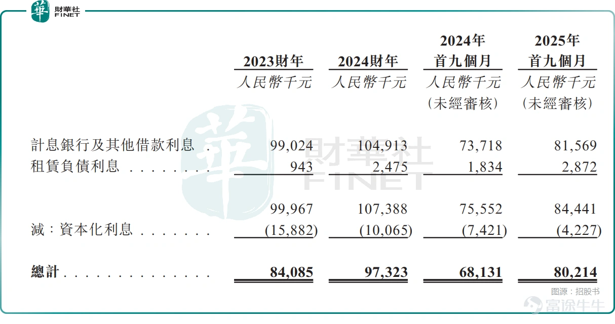 就在近期, $瀾起科技 (06809.HK)$ 、$大族數控 (03200.HK)$ 、 $牧原股份 (02714.HK)$ 等多家公司相繼登陸港股市場,順利完成「A+H」兩地上市佈局。 而在2月8日,已在A股上市多年的彤程新材料集團股份有限公司(簡稱「彤程新材」)亦向港交所遞交上市申請,擬於主板掛牌上市,此次發行由國泰海通擔任獨家保薦人。 聚焦新型化工材料領域,A股年內漲逾30% $彤程新材 (603650.SH)$ 的歷史可追溯至1999年,2016年改製爲股份有限公司,隨後於2018年6月成功登陸A股市場。從股價走勢來看,其近期的表現比較兩樣,年內(截至2月9日)已累漲近32%。 經過多年發展,彤程新材已經成爲中國領先的綜合性新材料服務供應商,主要從事新型化工材料的研發、生產、營銷、銷售及分銷。公司的主要業務包括三個分部,即電子材料;輪胎用橡膠助劑及其他化工產品;可完全生物降解材料。 其中,電子材料分部的產品供應主要分爲:(1)半導體材料,包括半導體光刻膠、CMP拋光墊、高純溶劑及EBR;(2)顯示面板材料,包括顯示面板光刻膠、...