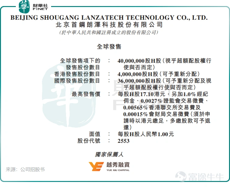 On May 26, 2026, $SHOUGANG LANZA (02553.HK)$ officially launched its global offering on the Hong Kong Stock Exchange. The company plans to offer approximately 40 million shares globally, including about 36 million shares via the international offering and approximately 4 million shares through the Hong Kong public offering. The Hong Kong public offering period runs from May 26 to May 29. The final offer price and allocation results are expected to be announced on June 2. The offer price per share ranges from HK$14.60 to HK$17.10, implying a market capitalization of approximately HK$5.84 billion to HK$6.84 billion. The shares are scheduled to list on the Main Board of the Hong Kong Stock Exchange on June 3 under stock code 2553, with a board lot size of 200 shares and an estimated minimum subscription cost of HK$3,454.49. Based on the mid-point offer price of HK$15.85 per share, assuming the over-allotment option is not exercised and after deducting related issuance expenses, the net proceeds from this offering are expected to amount to approximately HK$533 million. The proceeds will primarily be allocated as follows: approximately 24.5% for the construction of Phase II production facilities at Hebei Shoulang; approximately 24.8% for the development and construction of the sustainable aviation fuel (SAF) production facility in Baotou, Inner Mongolia; approximately 15.7% for R&D in microbial strains, production equipment, processes, and intelligent production management systems; and approximately 14.6% for technological upgrades at the company’s four existing production facilities. This offering does not include any cornerstone investors but features a greenshoe mechanism (over-allotment option), allowing for the sale of up to an additional 6 million shares, corresponding to approximately HK$884 million in proceeds (based on an offer price of HK$1...