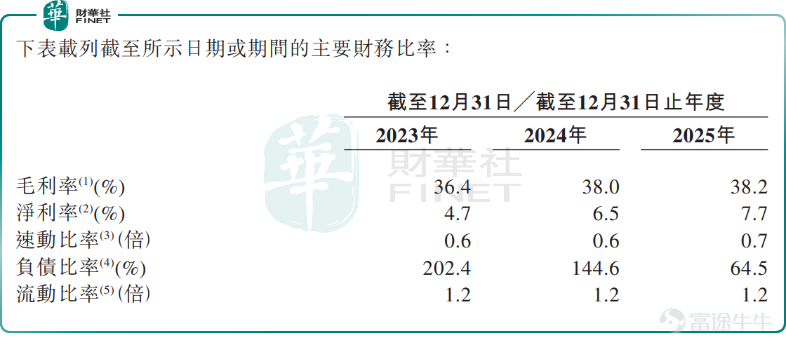 6月22日，盯盯拍（深圳）技术股份有限公司（下称“盯盯拍”）首次向港交所主板递交了上市申请，拟寻求在香港资本市场上市。 按招股书披露及弗若斯特沙利文资料，2025年按出货量计，盯盯拍在全球无屏车载智慧影像设备市场排名第一，市场份额为7.0%；在全球车载智慧影像设备市场排名第二，市场份额为4.9%。 华为海思基因加持，入局车载智慧影像设备赛道 盯盯拍成立于2013年，其核心团队出身华为及海思半导体，具备图像处理和芯片技术基因。其中，公司执行董事、董事会主席罗勇于2004年至2013年期间曾任职于华为和海思半导体。 公司主营车载智慧影像设备的研发、制造及销售，核心产品为行车记录仪，同时覆盖4G云盒、车载智慧屏、车载周边设备，以及面向汽车制造商供应的第三方品牌产品。不难看出，公司向市场传递的是围绕车载场景搭建的“硬件终端+软件系统+算法能力”体系，而非单一SKU驱动的短周期生意。 招股书显示，公司依托内部研发团队开发硬件、软件及算法能力，并在广东东莞运营生产设施，负责IQC、SMT、镜头模组调焦、DIP、组装、老化测试及包装等...