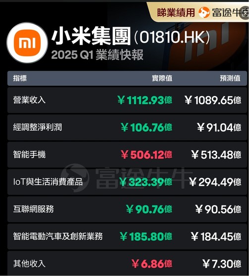 小米2025年Q1季報解讀—史上最最強季報，IOT業務暴漲
