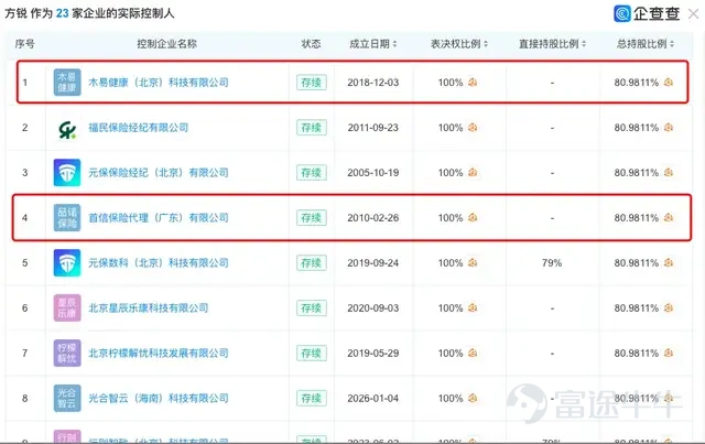 [Image/Companies under Yuanbao displayed by Qichacha]