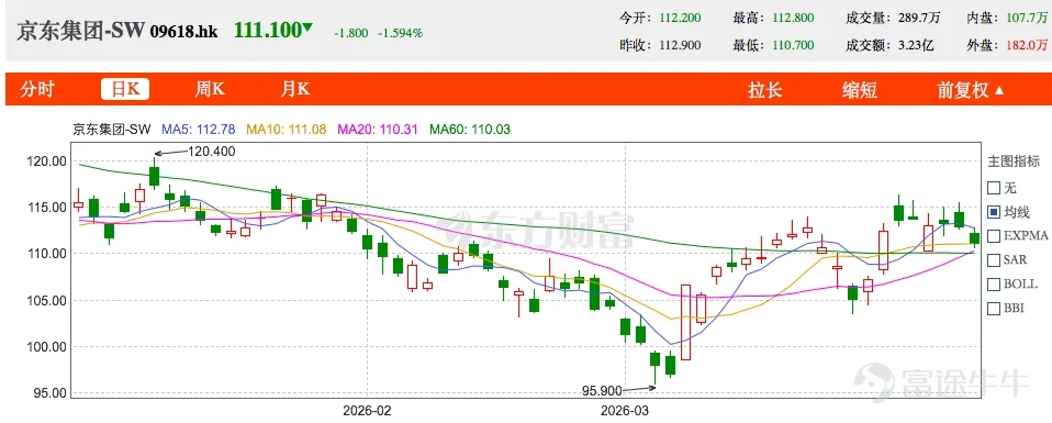 [Image/JD.com stock price]